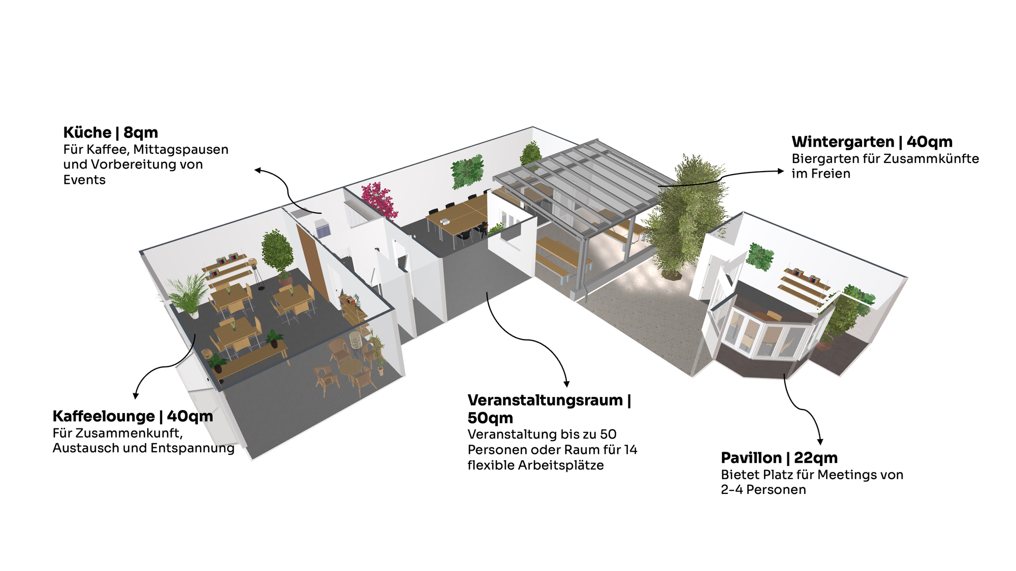 Grundriss Erdgeschoss: Veranstaltungsraum 50 m², Kaffeelounge 40 m², Wintergarten 40 m², Pavillon 22 m², Küche 8 m²